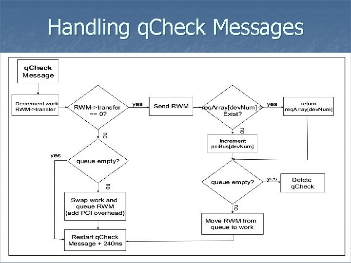 Handling q. Check Messages 