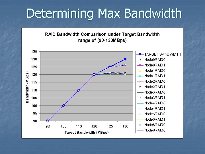 Determining Max Bandwidth 