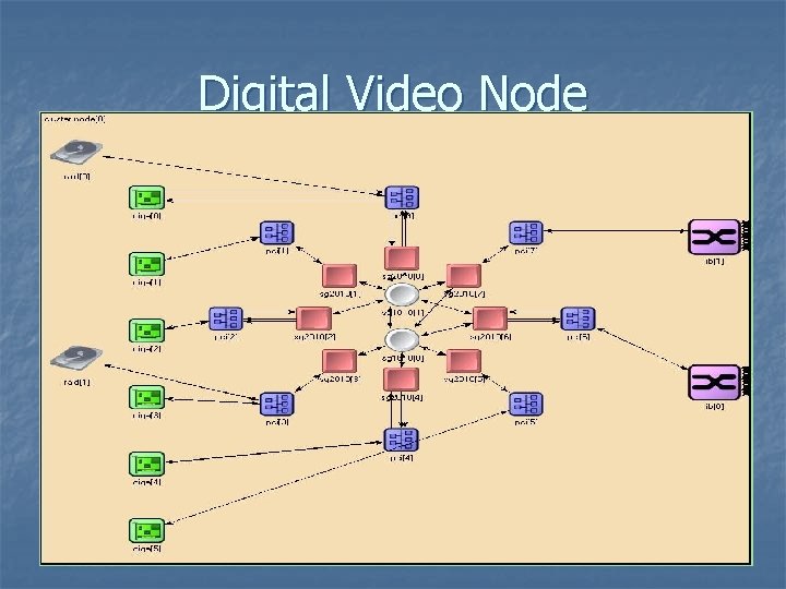 Digital Video Node 