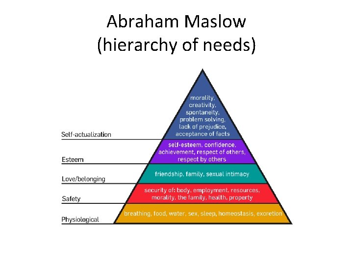 Abraham Maslow (hierarchy of needs) 