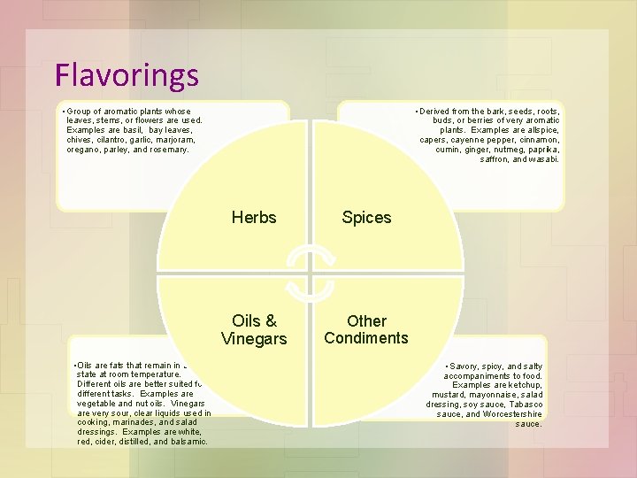 Flavorings • Group of aromatic plants whose leaves, stems, or flowers are used. Examples