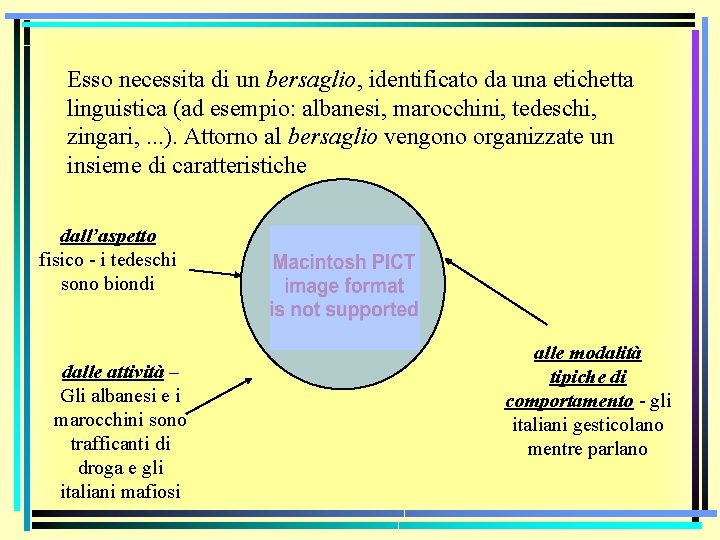 Esso necessita di un bersaglio, identificato da una etichetta linguistica (ad esempio: albanesi, marocchini,