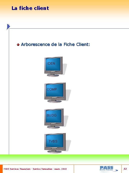 La fiche client Arborescence de la Fiche Client: IDEN COMP BUDG TVBS PASS Services