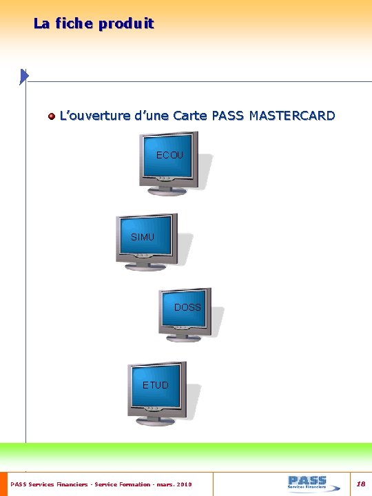 La fiche produit L’ouverture d’une Carte PASS MASTERCARD ECOU SIMU DOSS ETUD PASS Services