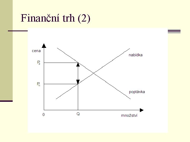 Finanční trh (2) 