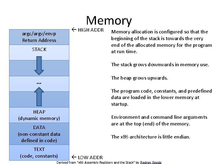 x 86 Assembly Registers and the Stack Nov