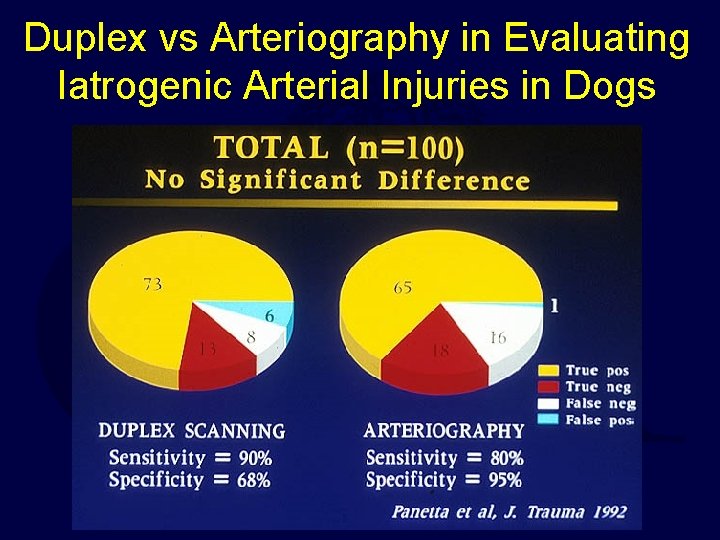 Duplex vs Arteriography in Evaluating Iatrogenic Arterial Injuries in Dogs 
