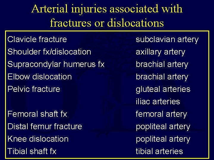 Arterial injuries associated with fractures or dislocations Clavicle fracture subclavian artery Shoulder fx/dislocation Supracondylar