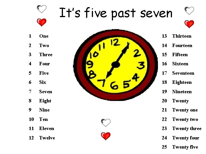 It’s five past seven 1 One 13 Thirteen 2 Two 14 Fourteen 3 Three