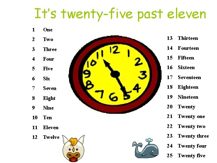 It’s twenty-five past eleven 1 One 2 Two 13 Thirteen 3 Three 14 Fourteen