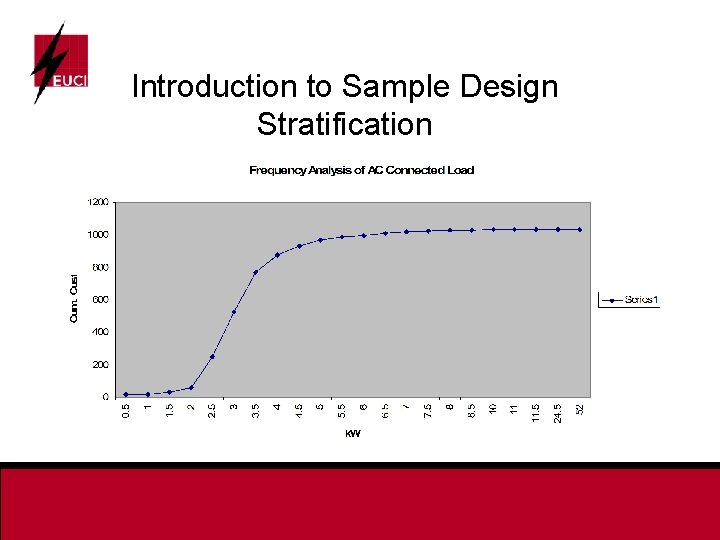 Introduction to Sample Design Stratification 