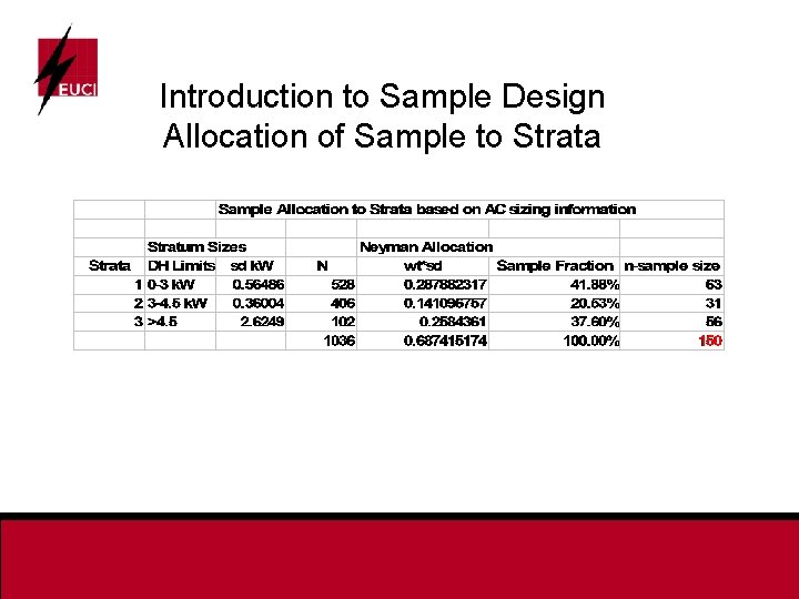Introduction to Sample Design Allocation of Sample to Strata 