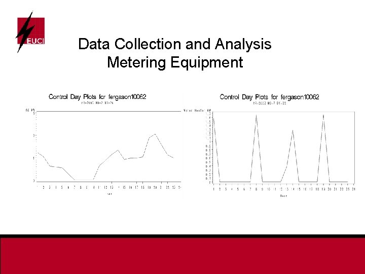 Data Collection and Analysis Metering Equipment 