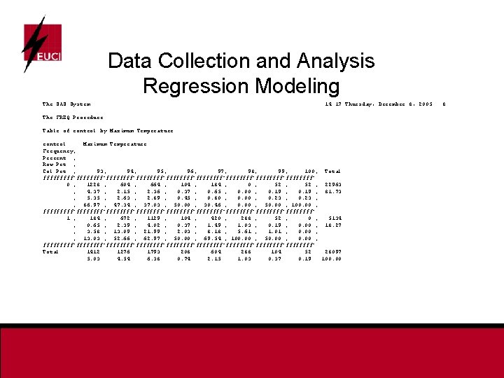 Data Collection and Analysis Regression Modeling The SAS System 14: 17 Thursday, December 8,