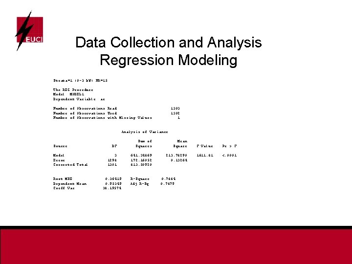 Data Collection and Analysis Regression Modeling Strata=1 (0 -3 k. W) HR=15 The REG