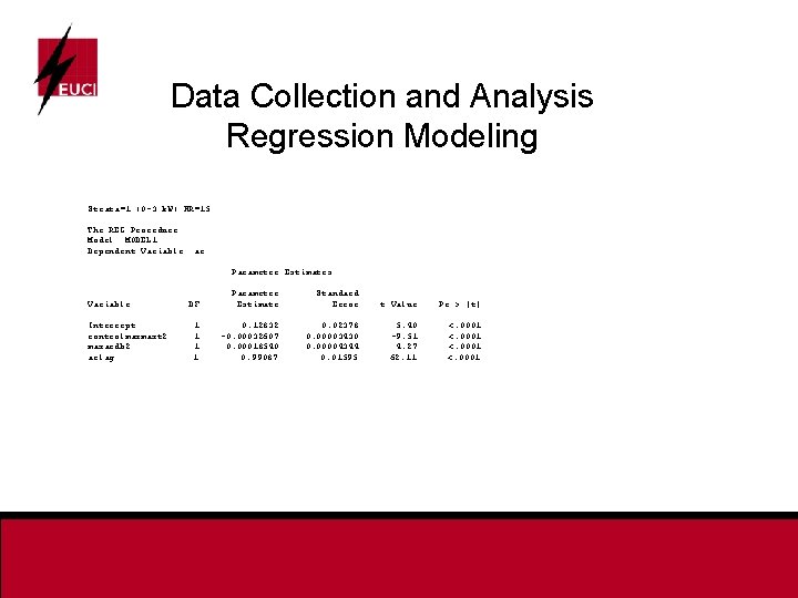Data Collection and Analysis Regression Modeling Strata=1 (0 -3 k. W) HR=15 The REG