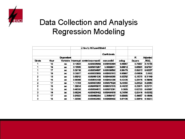 Data Collection and Analysis Regression Modeling 