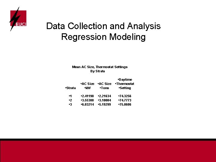 Data Collection and Analysis Regression Modeling Mean AC Size, Thermostat Settings By Strata •