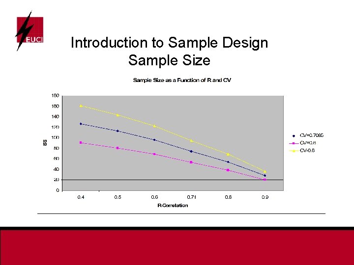 Introduction to Sample Design Sample Size 