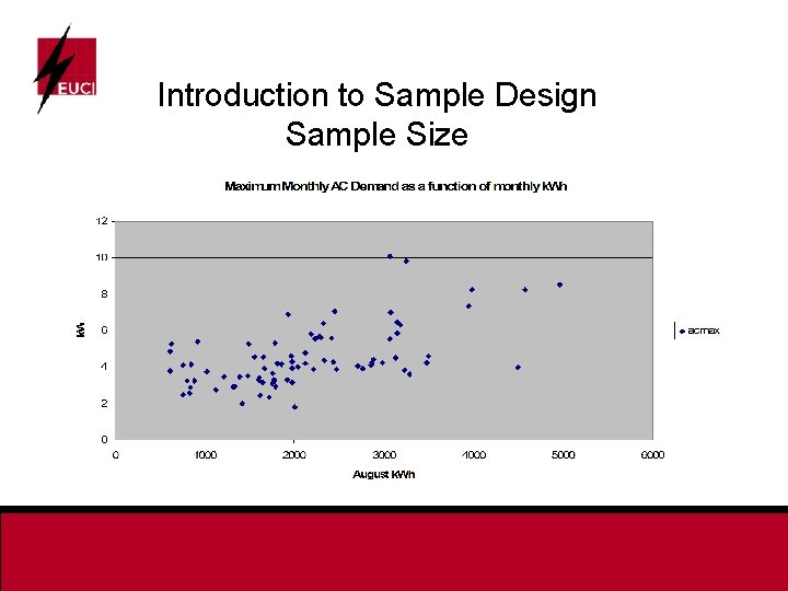 Introduction to Sample Design Sample Size 
