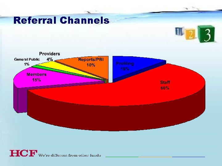 Referral Channels 