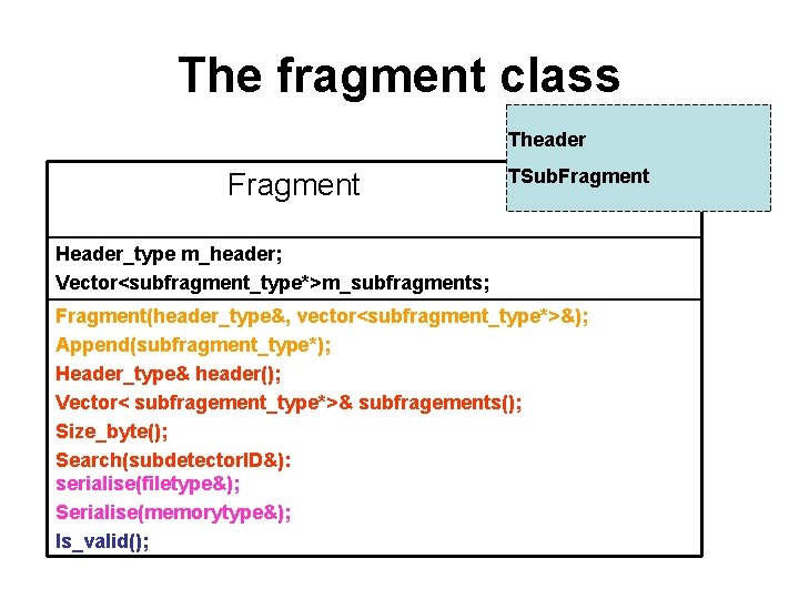The fragment class Theader Fragment TSub. Fragment Header_type m_header; Vector<subfragment_type*>m_subfragments; Fragment(header_type&, vector<subfragment_type*>&); Append(subfragment_type*); Header_type&