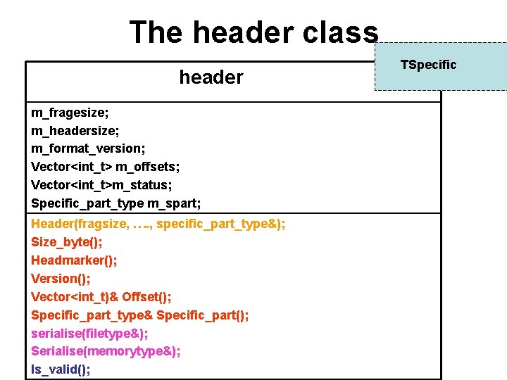 The header class header m_fragesize; m_headersize; m_format_version; Vector<int_t> m_offsets; Vector<int_t>m_status; Specific_part_type m_spart; Header(fragsize, ….