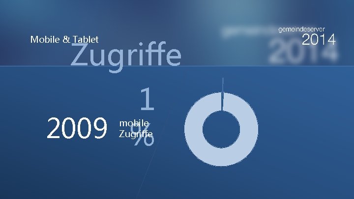 Mobile & Tablet Zugriffe 1 2009 % mobile Zugriffe 