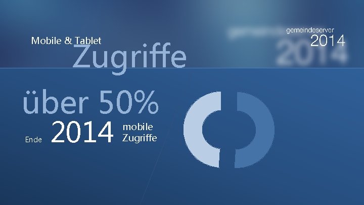 Mobile & Tablet Zugriffe über 50% Ende 2014 mobile Zugriffe 