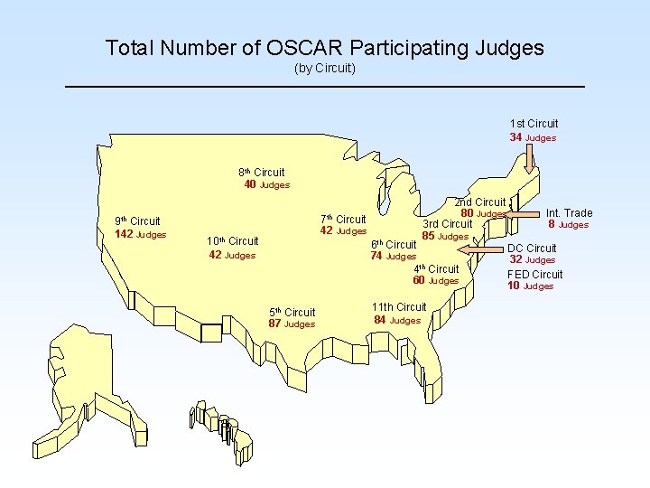 Total Number of OSCAR Participating Judges (by Circuit) 1 st Circuit 34 Judges 8