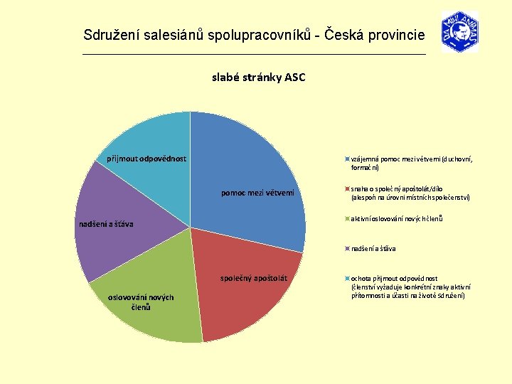 Sdružení salesiánů spolupracovníků - Česká provincie _______________________________ slabé stránky ASC přijmout odpovědnost vzájemná pomoc