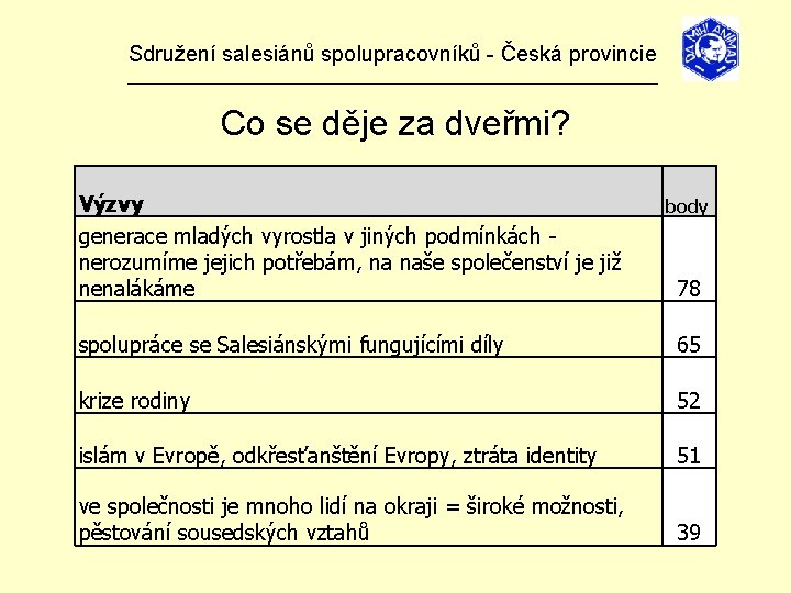 Sdružení salesiánů spolupracovníků - Česká provincie _______________________________ Co se děje za dveřmi? Výzvy generace