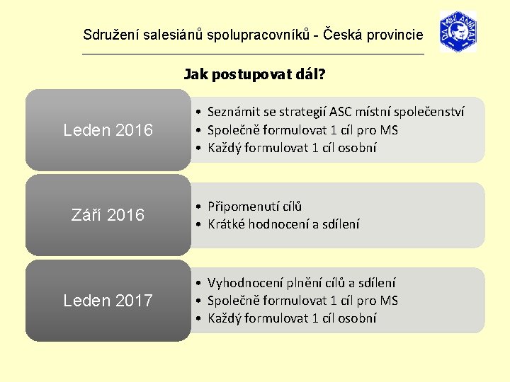 Sdružení salesiánů spolupracovníků - Česká provincie _______________________________ Jak postupovat dál? Leden 2016 Září 2016