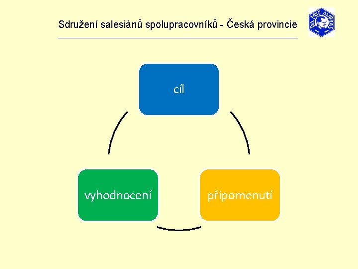 Sdružení salesiánů spolupracovníků - Česká provincie _______________________________ cíl vyhodnocení připomenutí 