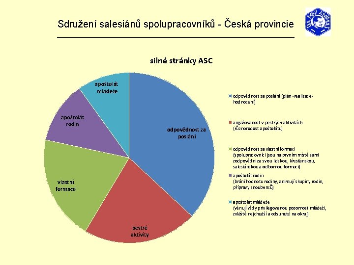 Sdružení salesiánů spolupracovníků - Česká provincie _______________________________ silné stránky ASC apoštolát mládeže odpovědnost za