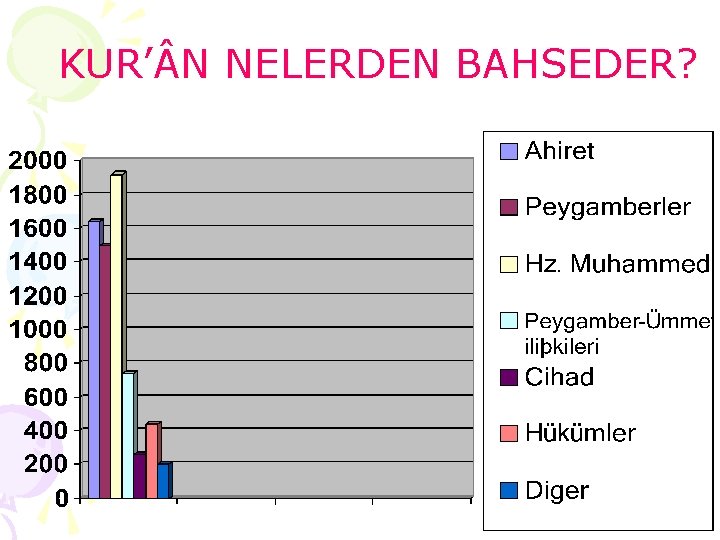 KUR’ N NELERDEN BAHSEDER? 