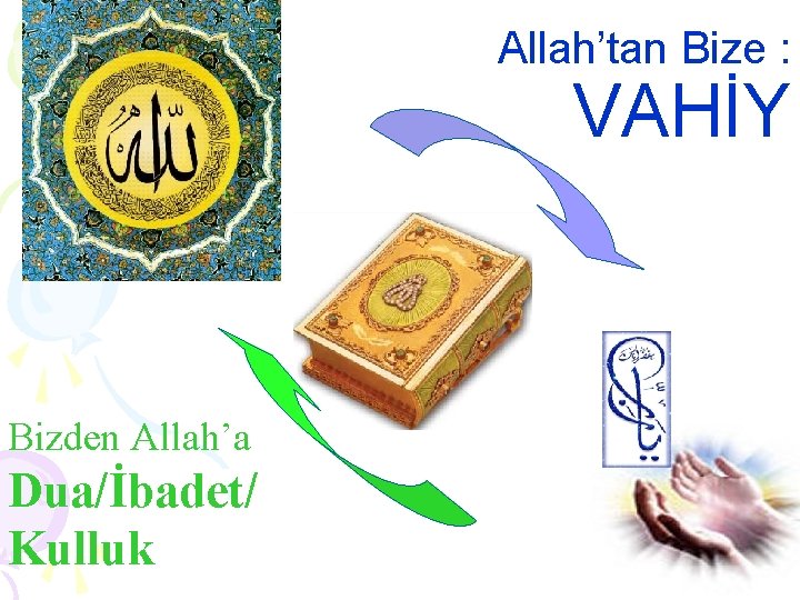 Allah’tan Bize : VAHİY Bizden Allah’a Dua/İbadet/ Kulluk 