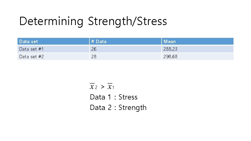 Data Set Strength Graph Reference Reliability Engineering in Mechanical Engineering Project II Group