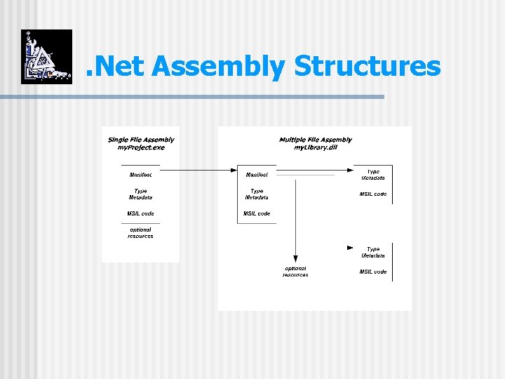 . Net Assembly Structures 