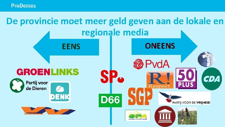 De provincie moet meer geld geven aan de lokale en regionale media EENS ONEENS