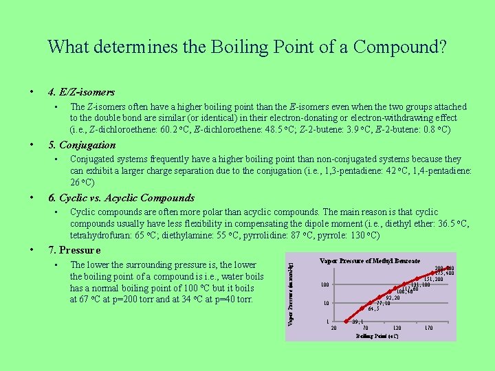 What determines the Boiling Point of a Compound? 4. E/Z-isomers • • 5. Conjugation What determines the Boiling Point of a Compound? 4. E/Z-isomers • • 5. Conjugation