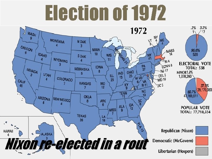 Election of 1972 Nixon re-elected in a rout 