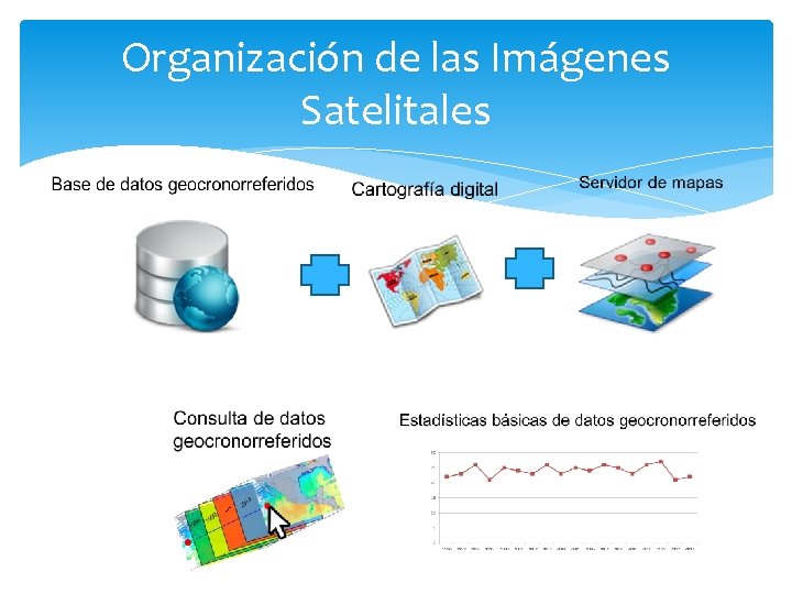 Organización de las Imágenes Satelitales 