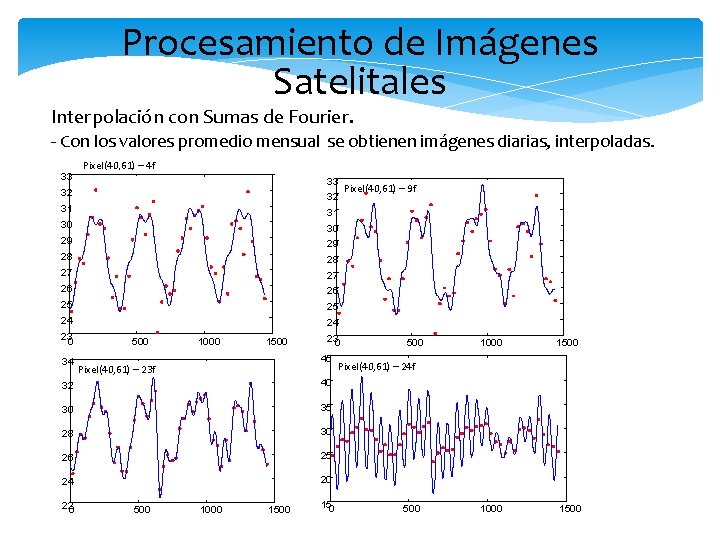 Procesamiento de Imágenes Satelitales Interpolación con Sumas de Fourier. - Con los valores promedio