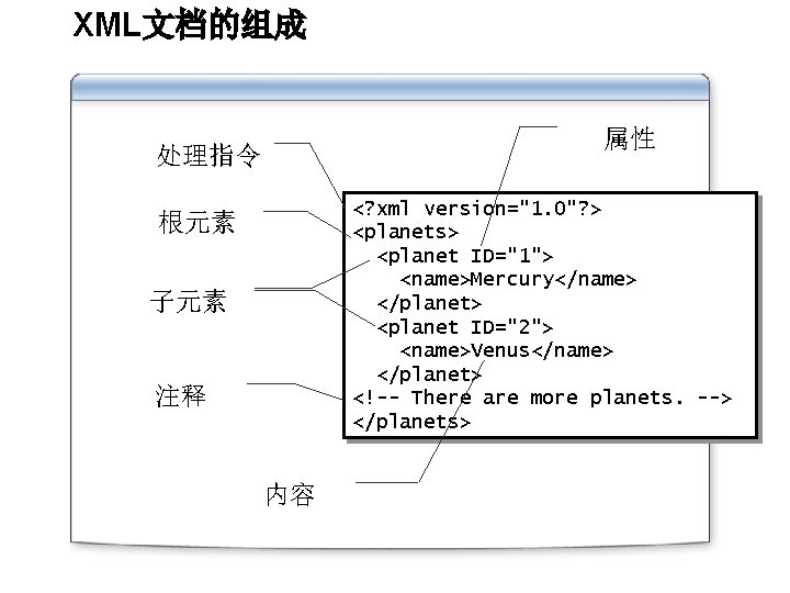 Xml Web Service U Xml U Xml Web