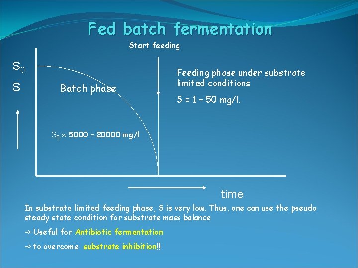 Fed batch fermentation Start feeding S 0 S Batch phase Feeding phase under substrate