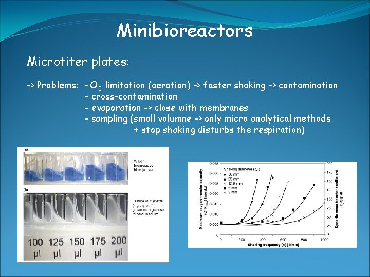 Minibioreactors Microtiter plates: -> Problems: - O 2 limitation (aeration) -> faster shaking ->