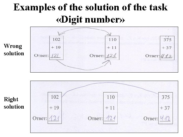 Examples of the solution of the task «Digit number» Wrong solution Right solution 