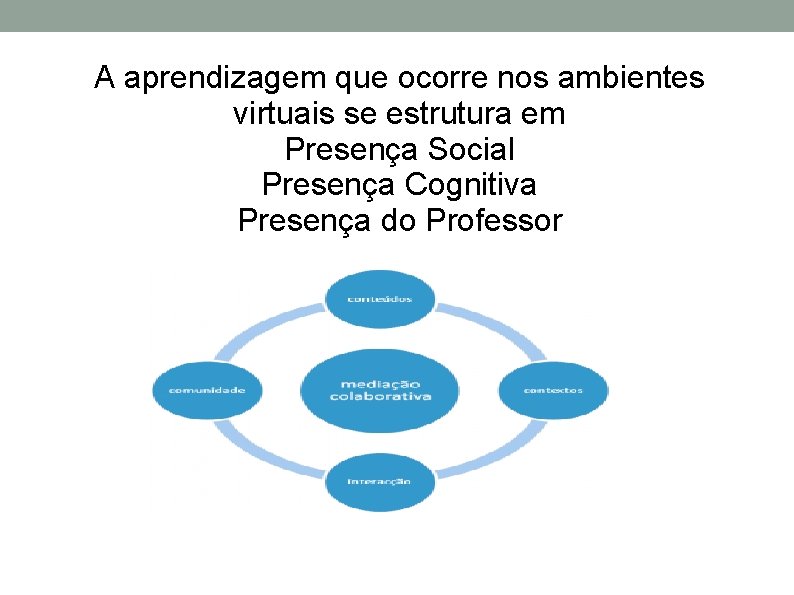 A aprendizagem que ocorre nos ambientes virtuais se estrutura em Presença Social Presença Cognitiva