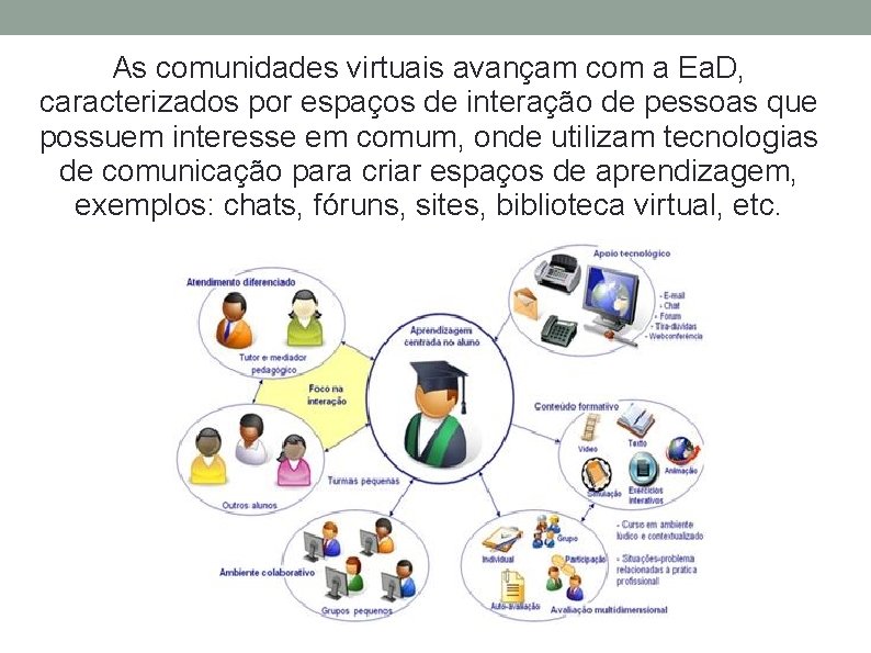 As comunidades virtuais avançam com a Ea. D, caracterizados por espaços de interação de